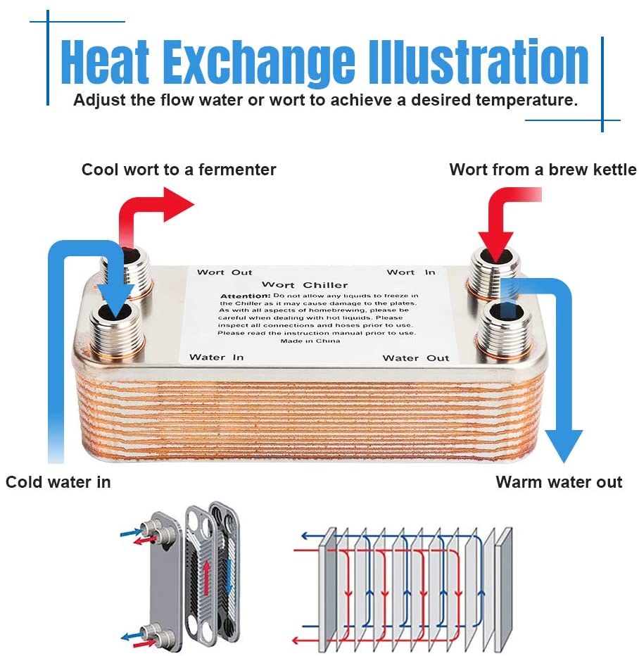 20PlateWortChiller3 BrewControl